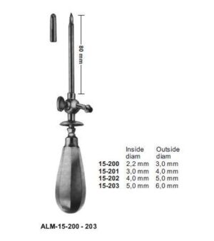 Abdominal Puncture Trocars